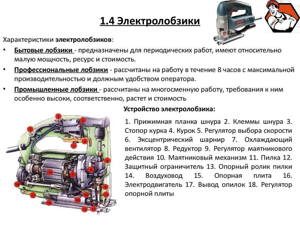 Как правильно выбрать электролобзик? топ-5 лучших вариантов!