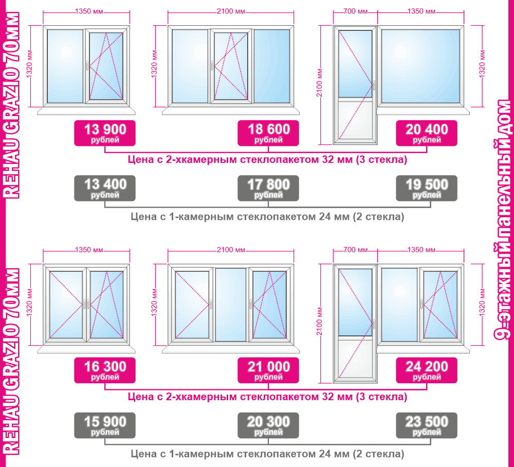 Необходимые размеры окон в доме, какие должны быть? стандартные проемы и их количество для света +видео монтажа