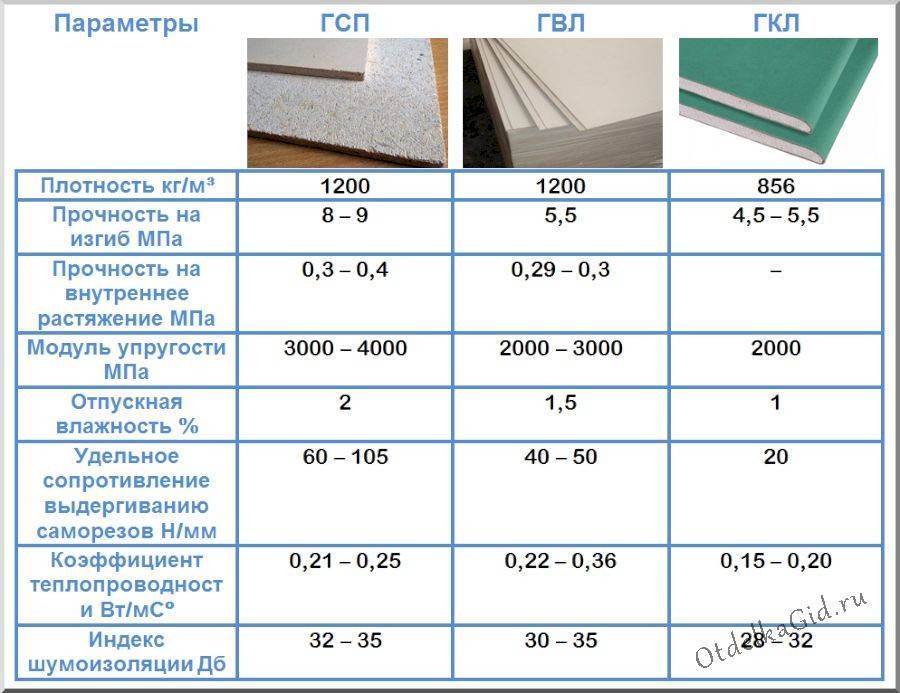 Отделочный материал универсального типа – цсп плиты: размеры, цены, способы укладки, характеристики
