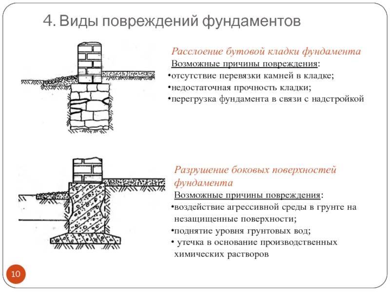 Производим ремонт фундамента и убрать трещины у частного дома своими руками: пошаговая инструкция- обзор +видео