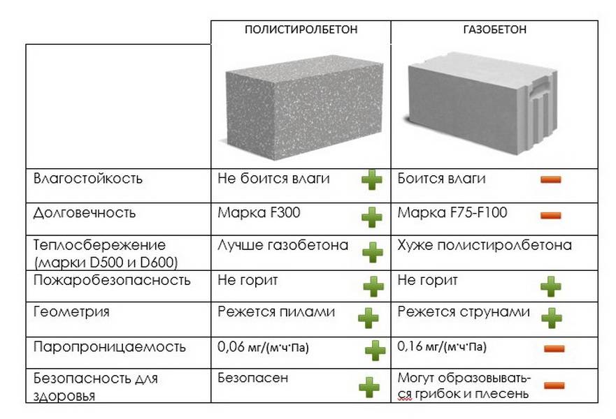 Какие керамзитобетонные блоки используют для несущих стен: основные характеристики