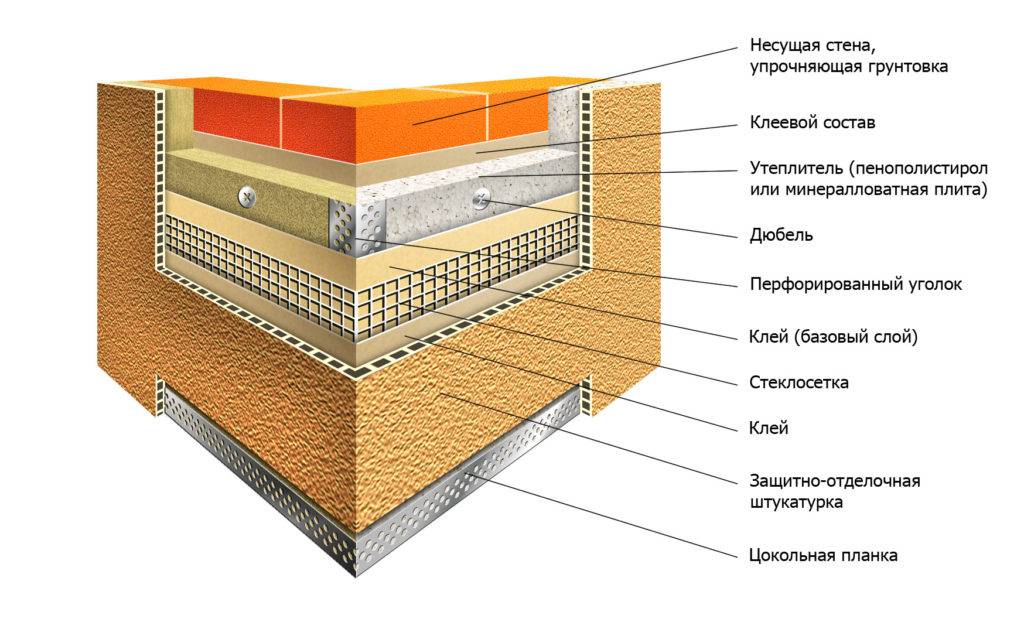 Утепление стен снаружи: виды внешних утеплителей для кирпичного или бетонного здания, плотность плит и рейтинг материалов. как произвести работы оп утеплению самостоятельно