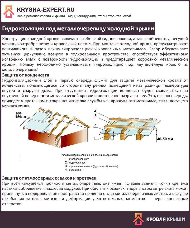✅ какую гидроизоляцию выбрать для кровли из металлочерепицы - novostroikbr.ru