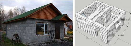 Проекты бань из керамзитобетонных блоков: фото и особенности. этапы строительства бани из блоков
