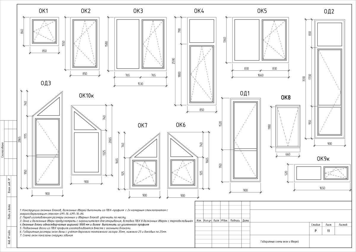 Размер окон в деревянном доме: принципы расчета, требования и стандарты