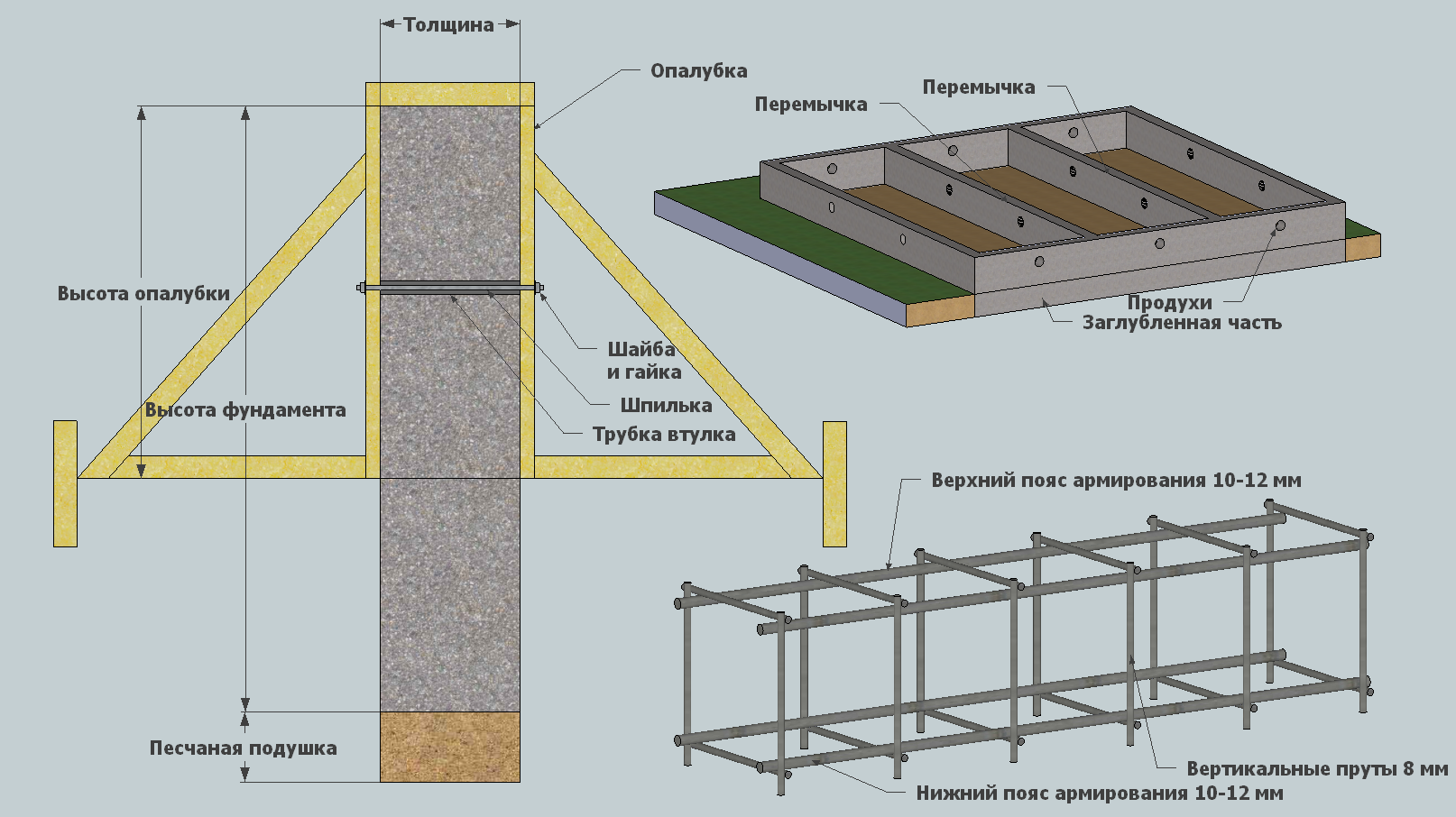 Когда снимать опалубку после заливки бетона: рекомендации