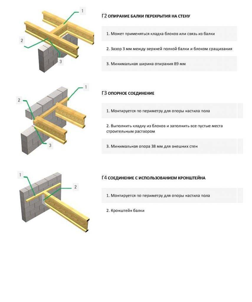 Деревянные перекрытия в доме из газобетона: устройство пола по балкам в газобетонном, установка межэтажных, укладка на блоки