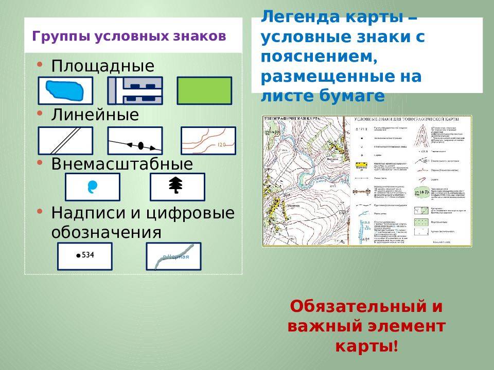 Топографическая карта (план) — что это + 5 этапов составления