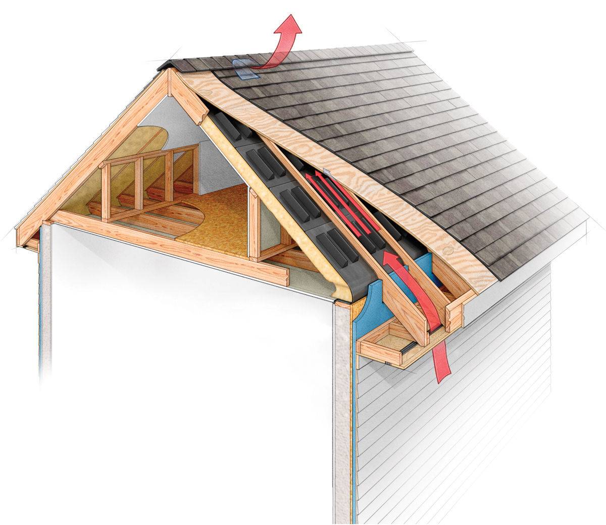 Теплоизоляция для крыши: как спастись не только от теплопотерь, но и от и избытка тепла