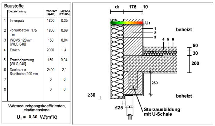 U-образные блоки из газобетона: изготовление газобетонных материалов