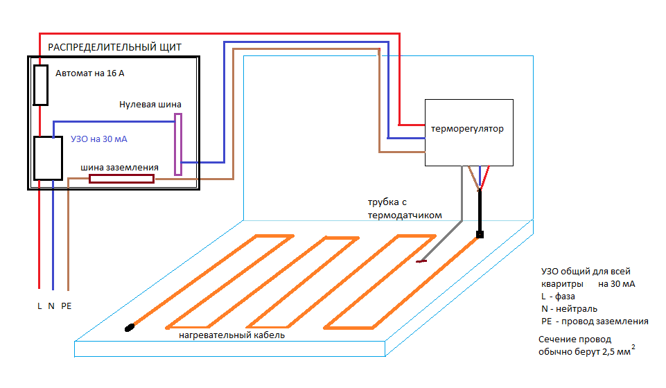 Электрический теплый пол под ламинат. выбор и особенности установки