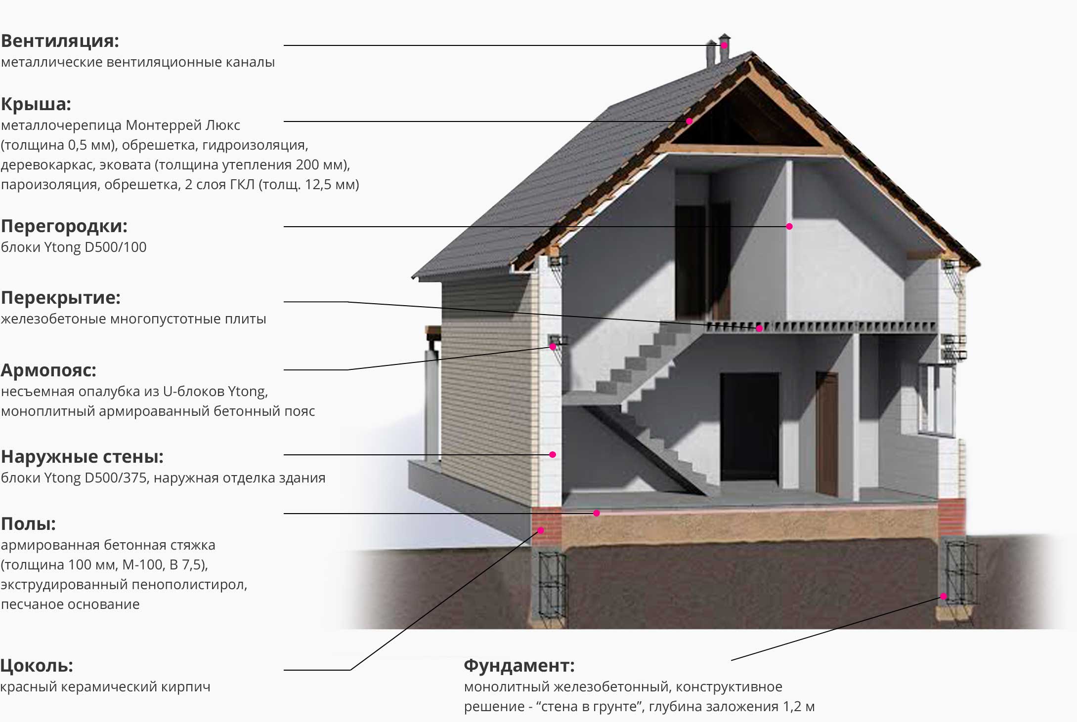 Из чего построить дом - материалы для строительства дома
