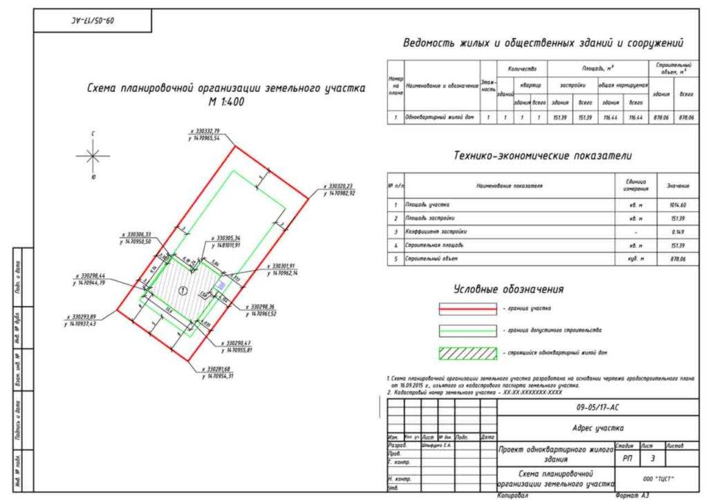 Схема планировочной организации земельного участка своими руками