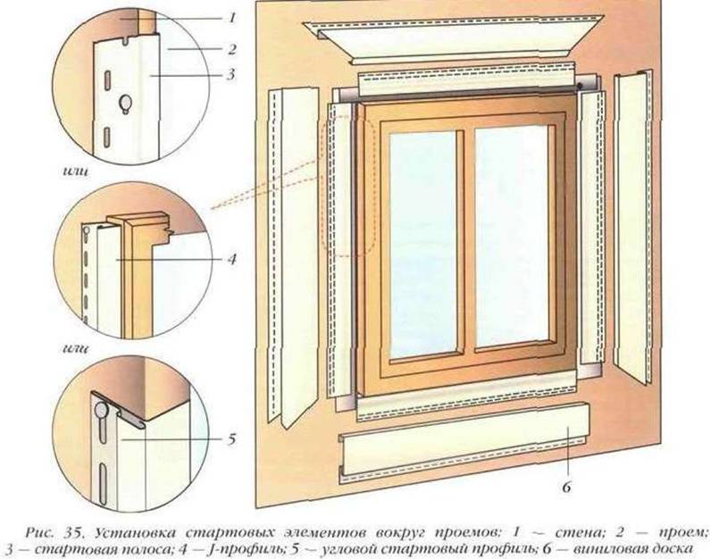 Откосы на деревянные окна: цена, какие элементы можно и нельзя .
