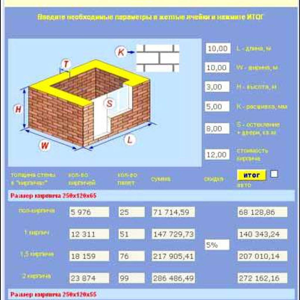 Расчет пеноблоков на дом: калькулятор онлайн