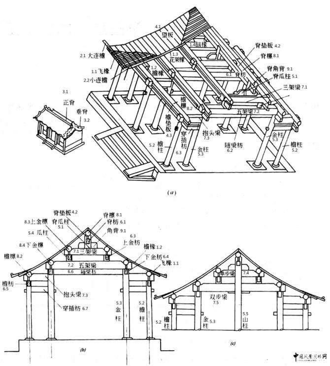 Восточная кровля - крыша в восточном стиле, особености