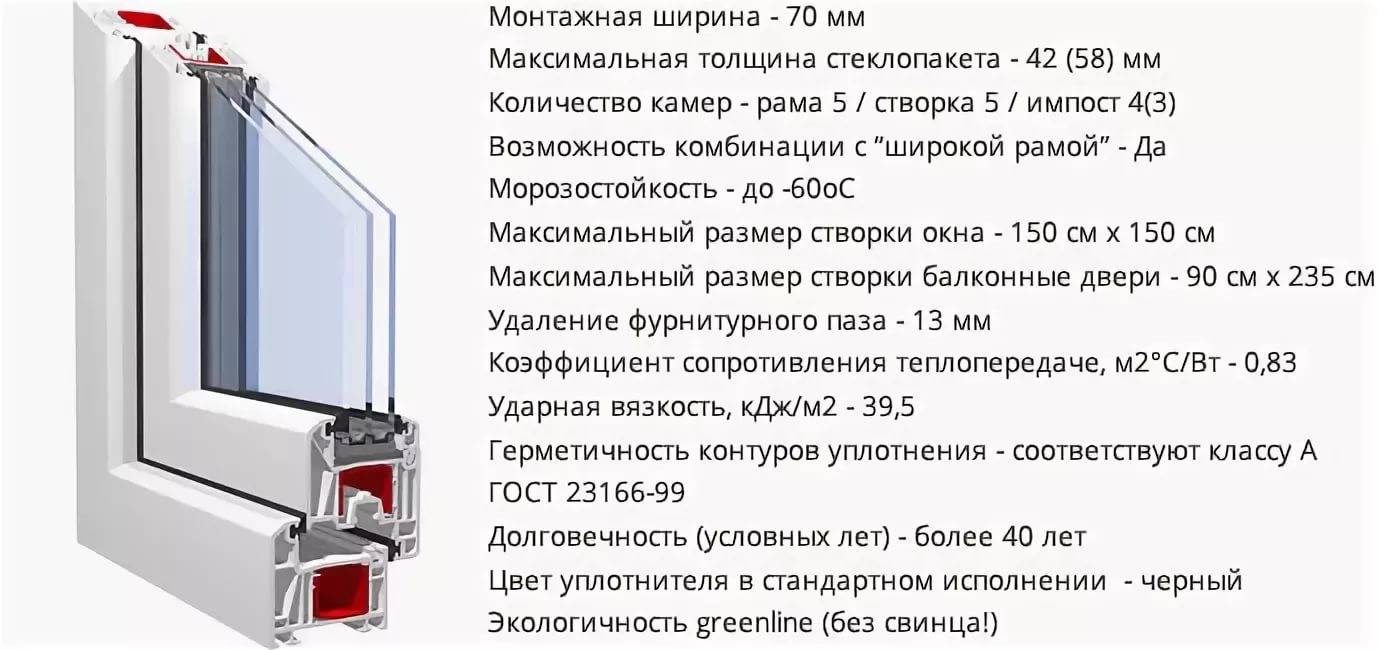 Двухкамерные стеклопакеты: обзор, характеристики, плюсы и минусы, особенности установки :: syl.ru
