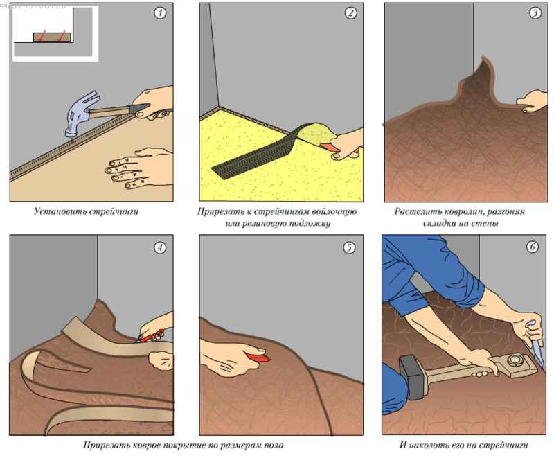 Технологическая карта укладка линолеума