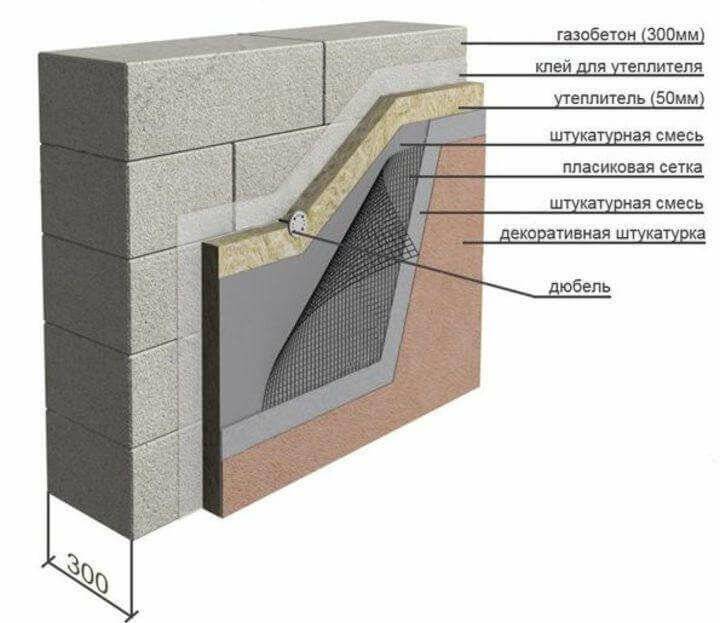 Утепление дома из газобетона снаружи: технология и выбор утеплителя для стен