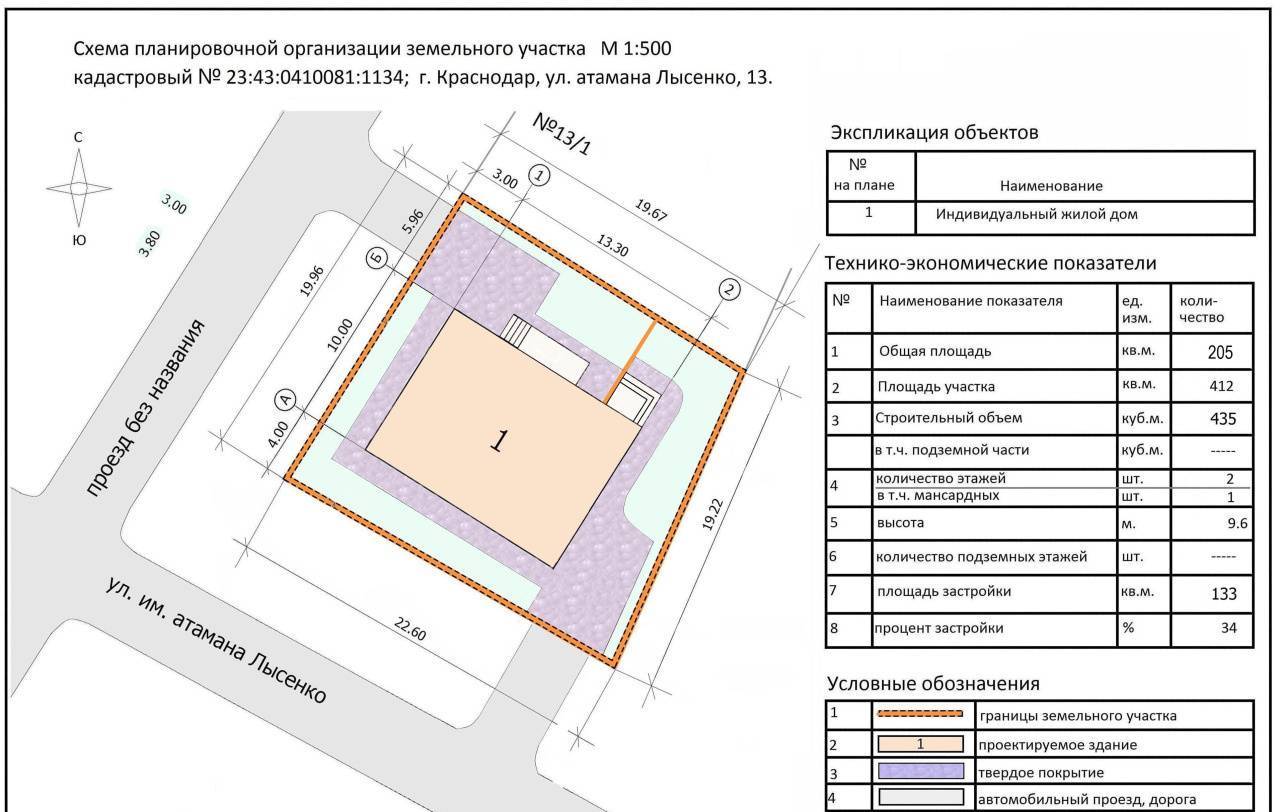 Схема планировочной организации земельного участка — образец 2022