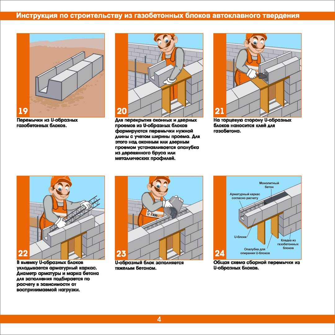 Как строить дом из пеноблоков своими руками — пошаговая инструкция (фото и видео)