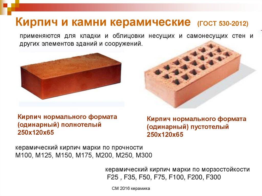 Поризованный кирпич: характеристики, плюсы и минусы, отзывы. поризованный керамический блок