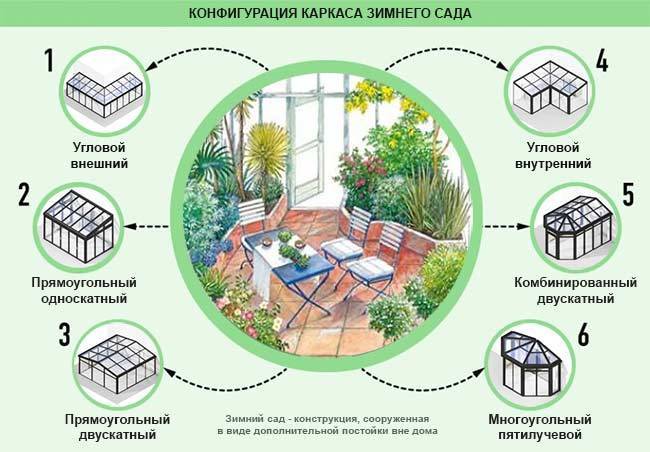 Зимний сад, его специфика, предназначение - фото примеров