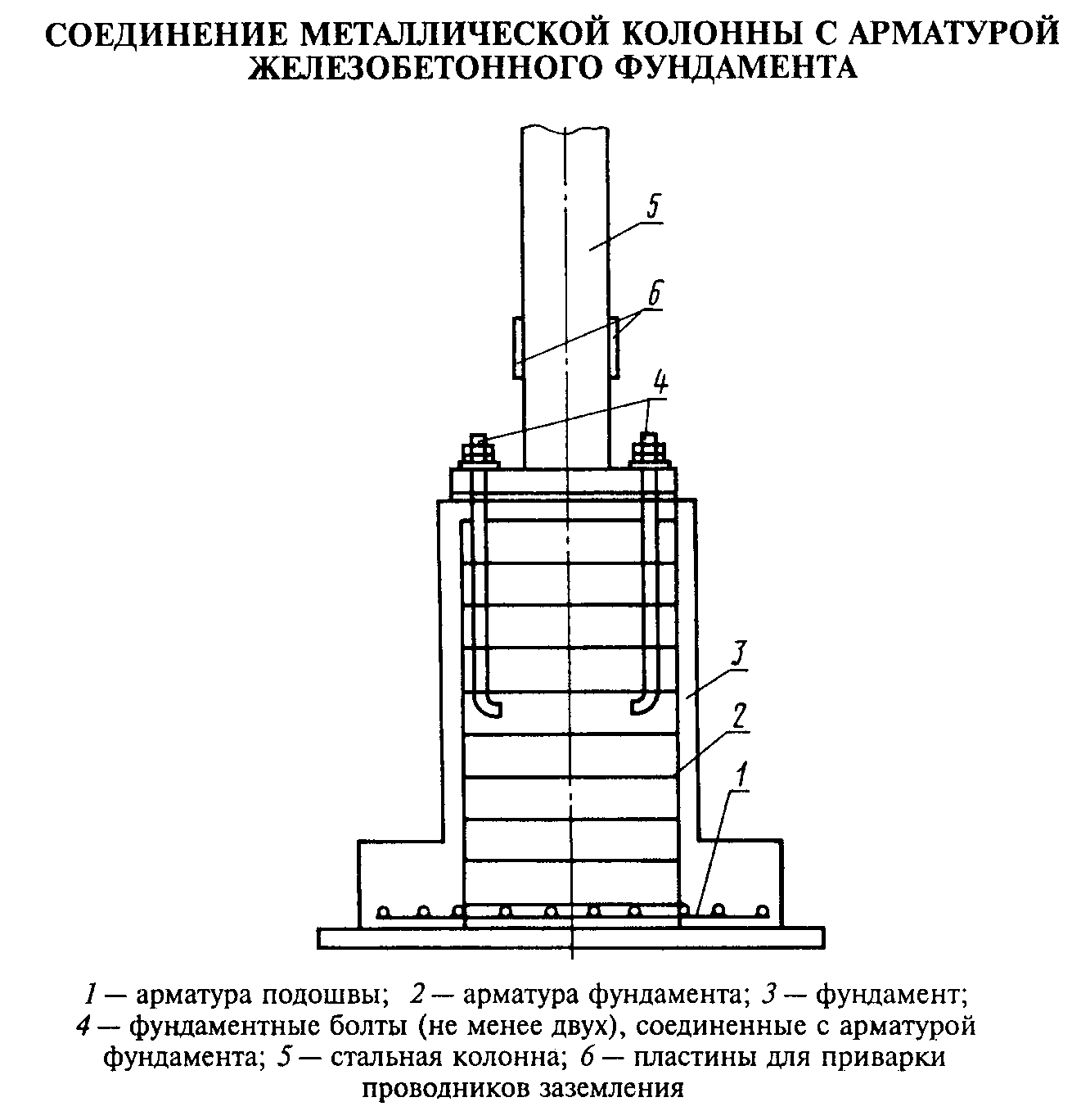Схема монтажа колонн