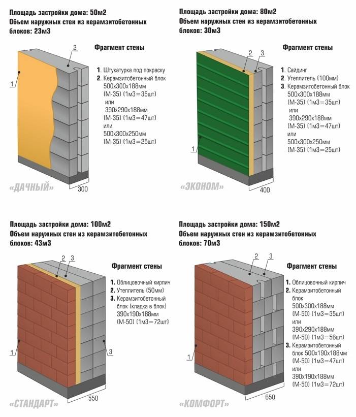 Как и чем утеплить стены из керамзитобетонных блоков (снаружи и изнутри)