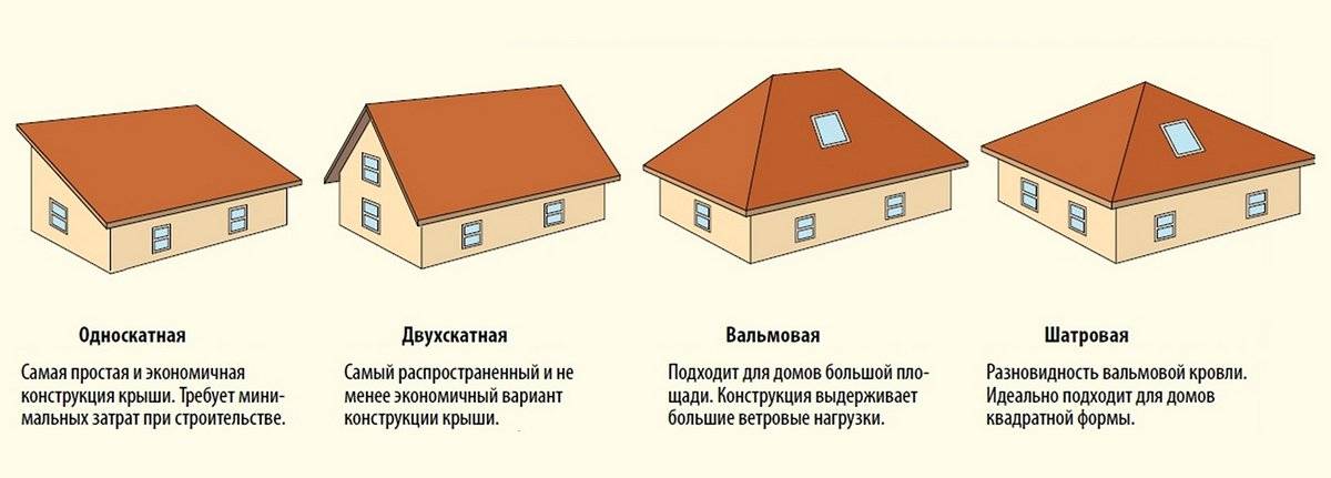 Одноэтажный vs двухэтажный. руководство по выбору проекта частного дома - домэксперт