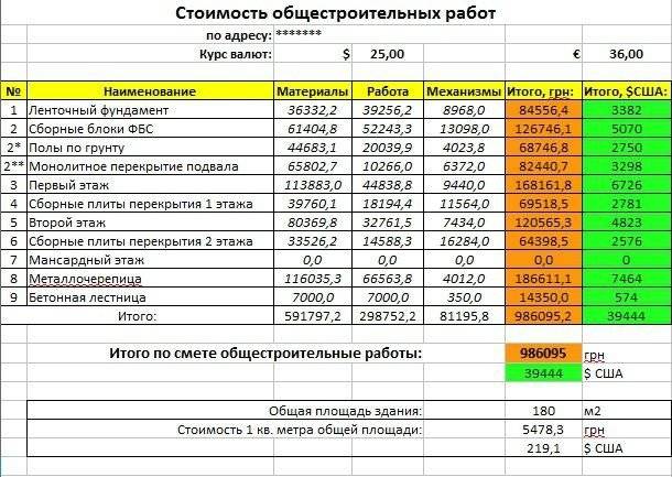 Расчет арматуры для армирования ленточного монолитного фундамента под дом, как рассчитать количество бетона и опалубки на прочность - на zwsoft.ru