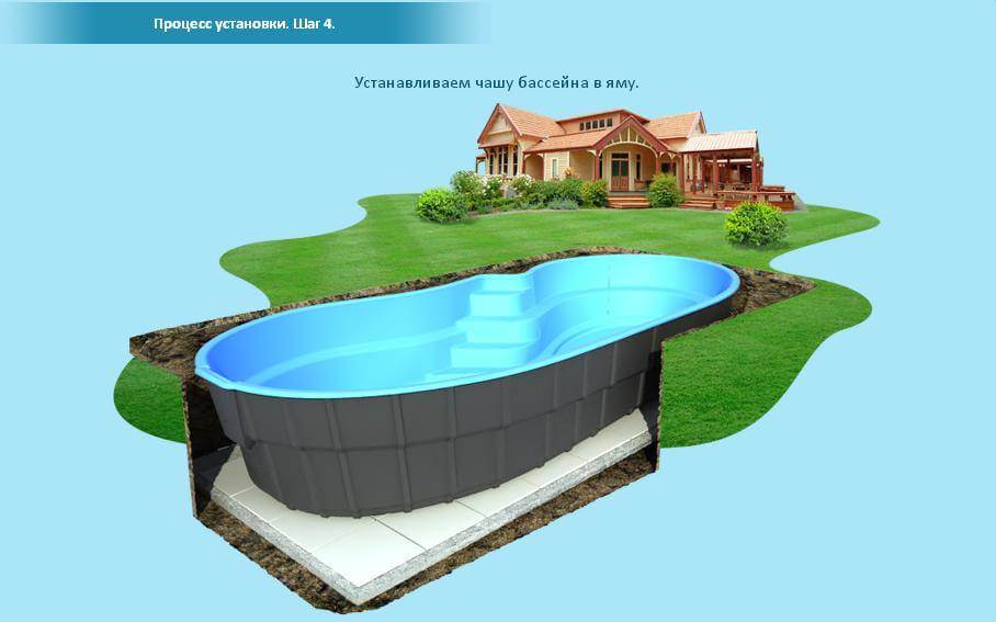 Композитный бассейн: как выбрать, чаша, размеры, строительство, для дачи, установка, монтаж (15 фото)