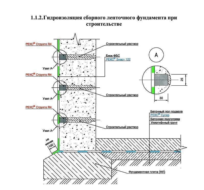Цементная гидроизоляция: обмазочная, полимерная