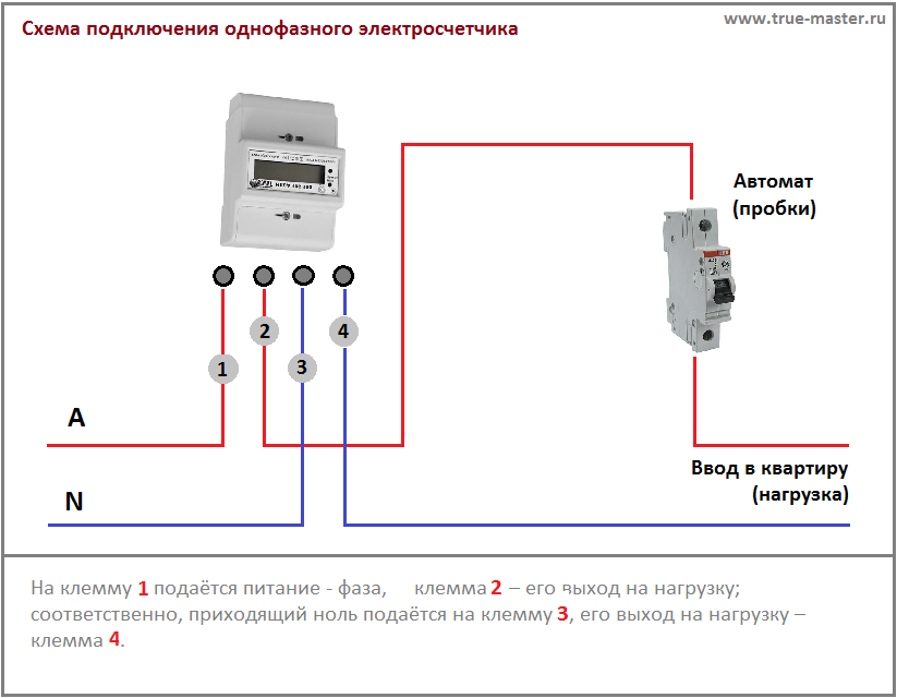 Как подключить однофазный электросчетчик в доме или квартире - схема установки