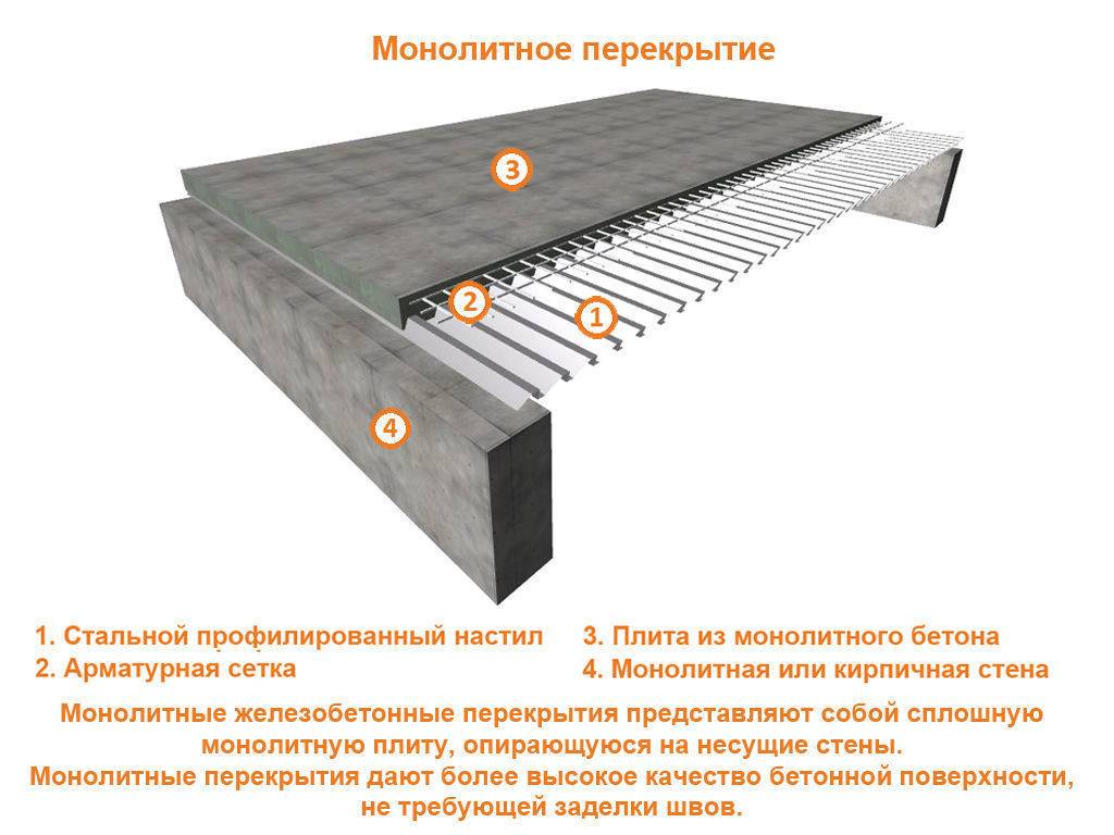 Технология изготовления дорожных бетонных плит и их укладка
