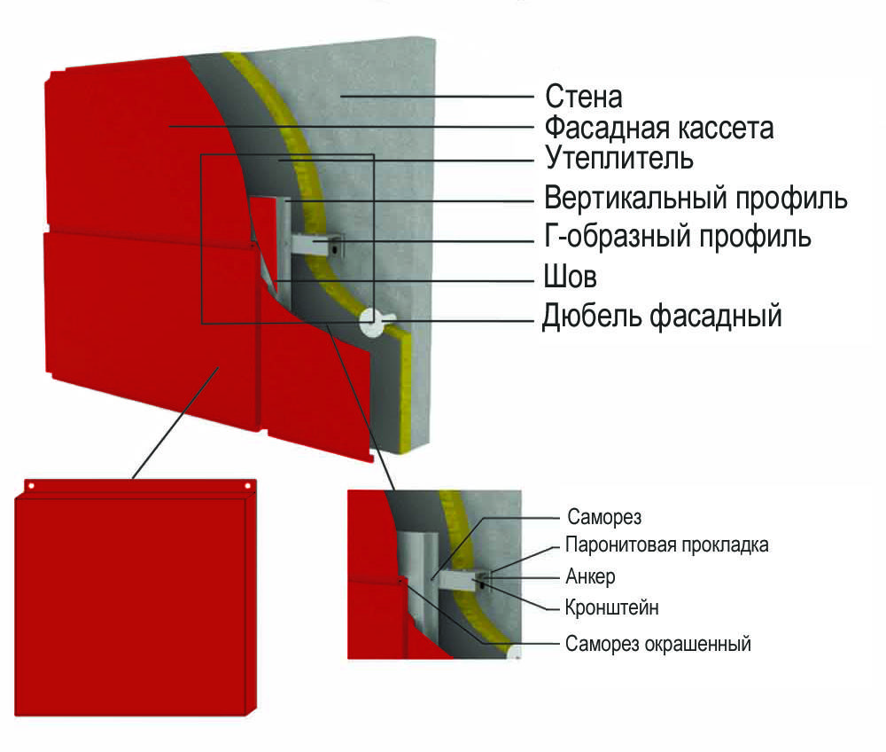 Металлокассеты для фасада - вентилируемый вентфасад, монтаж и облицовка открытого типа, размеры
