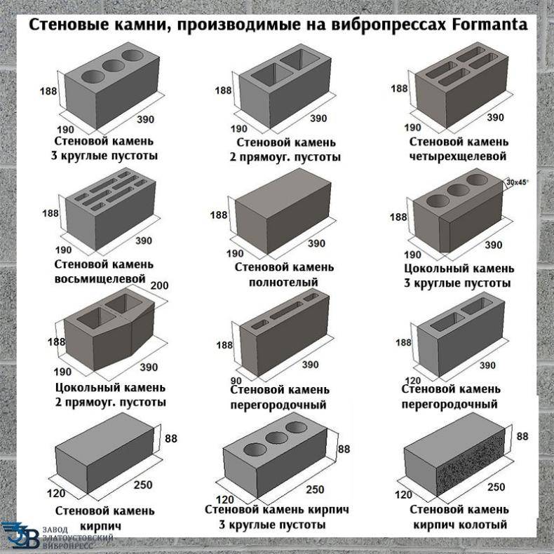 Описание и характеристики керамзитобетонных блоков