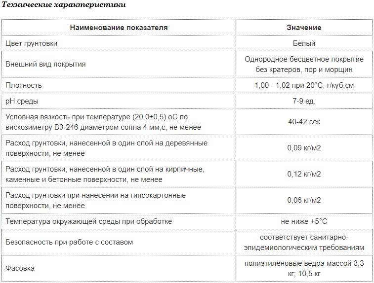 Грунтовки глубокого проникновения для бетона: обзор, характеристики, выбор :: syl.ru
