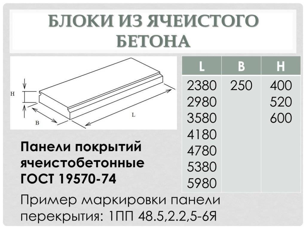 Пкж: характеристики и размеры ребристых плит перекрытия. как сделать плиты ребристые перекрытий своими руками, размеры, технические характеристики