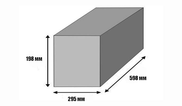 Размер пеноблока: габариты, толщина, ширина, высота