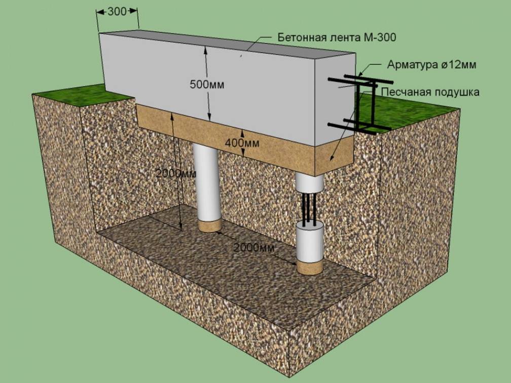 Виды бетонных свай и их использование в строительстве