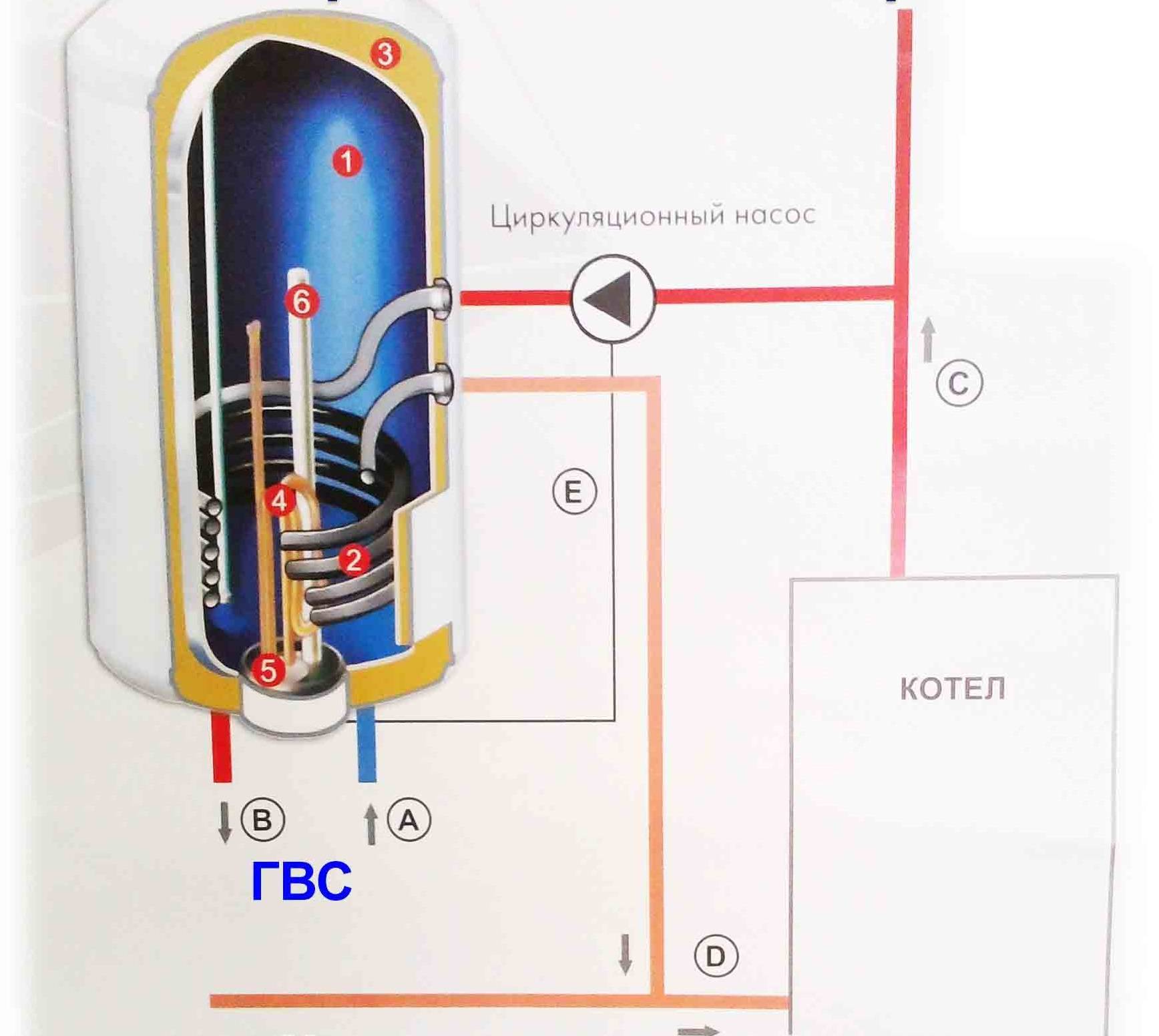 Какой водонагреватель выбрать: проточный или накопительный