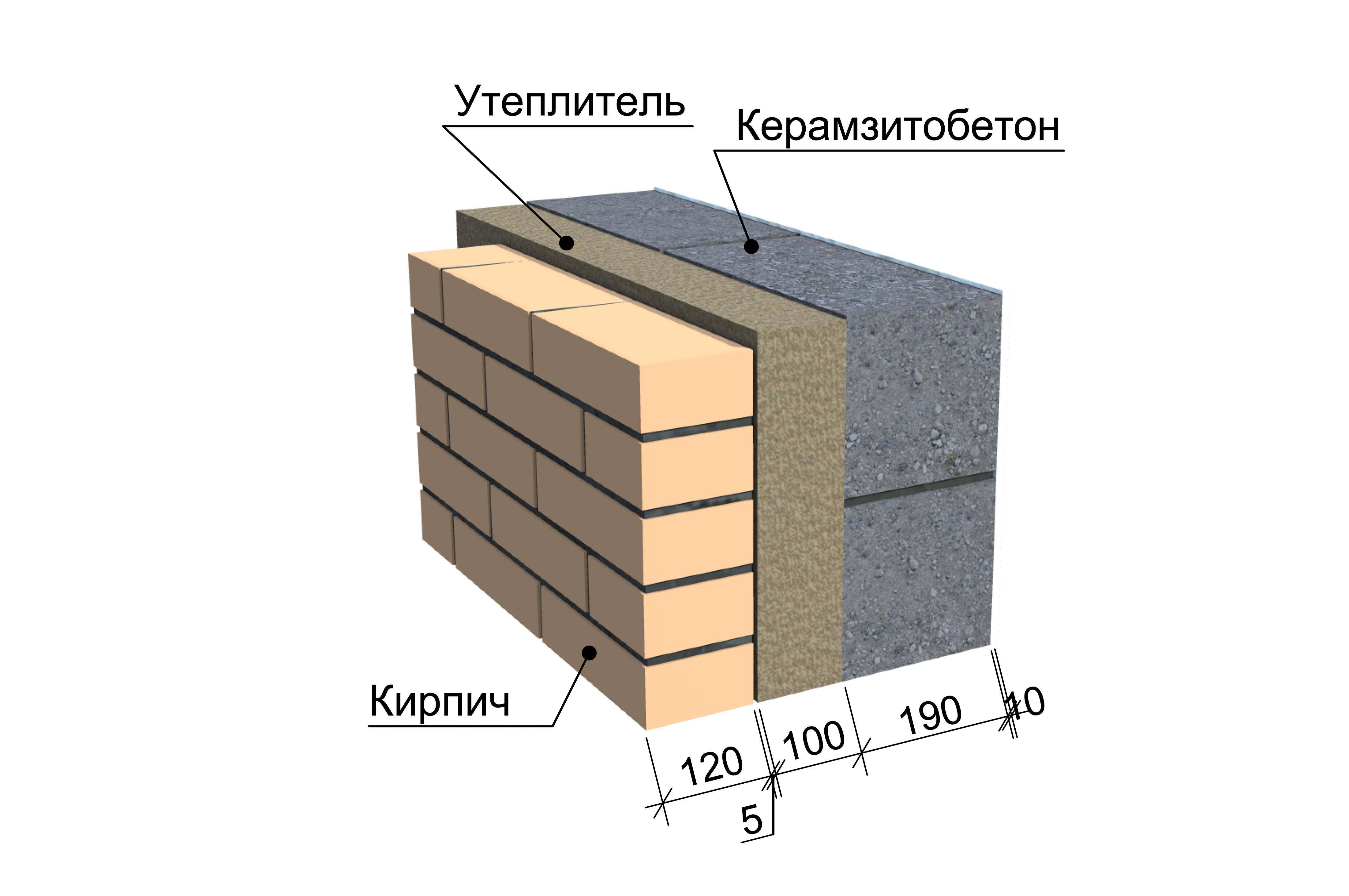 Какой толщины делают стены из керамзитоблоков? какие керамзитобетонные блоки используют для несущих стен: основные характеристики рекомендуемая толщина стен из керамзитобетонных блоков