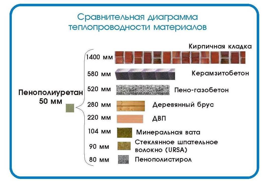 Толщина стен из пенобетона, как правильно рассчитать, формулы расчета, примеры, советы :: статьи на строительном портале украины