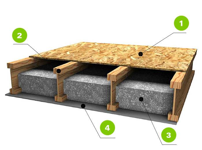 Утепление межэтажного перекрытия по деревянным балкам - только ремонт своими руками в квартире: фото, видео, инструкции