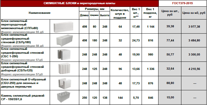 Пазогребневые блоки — стена-конструктор: сравнение силикатных и гипсовых блоков