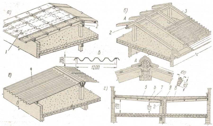 Плоская крыша в частном доме: виды конструкций и особенности