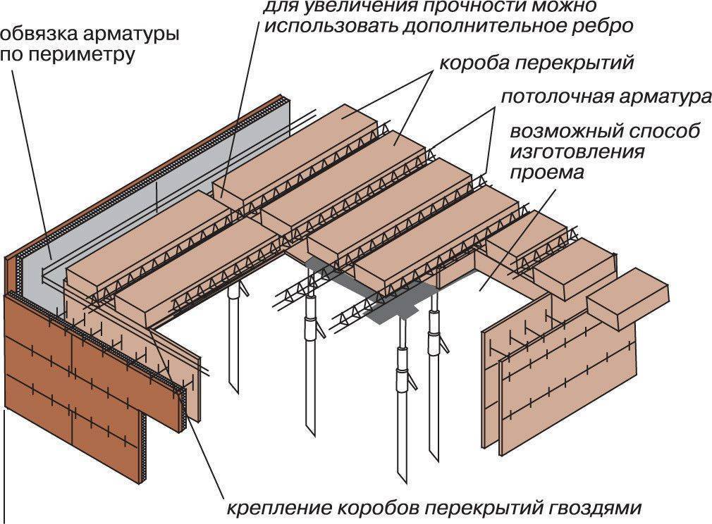 Фундамент плита (плитный) — технология строительства своими руками под частный дом (пошаговая инструкция)