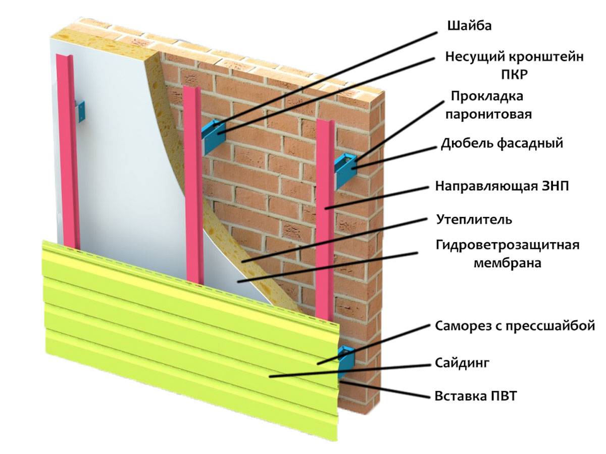 Утепление дома из пеноблоков: особенности стройматериала и утеплителей, способы монтажа и защиты утепляющего слоя