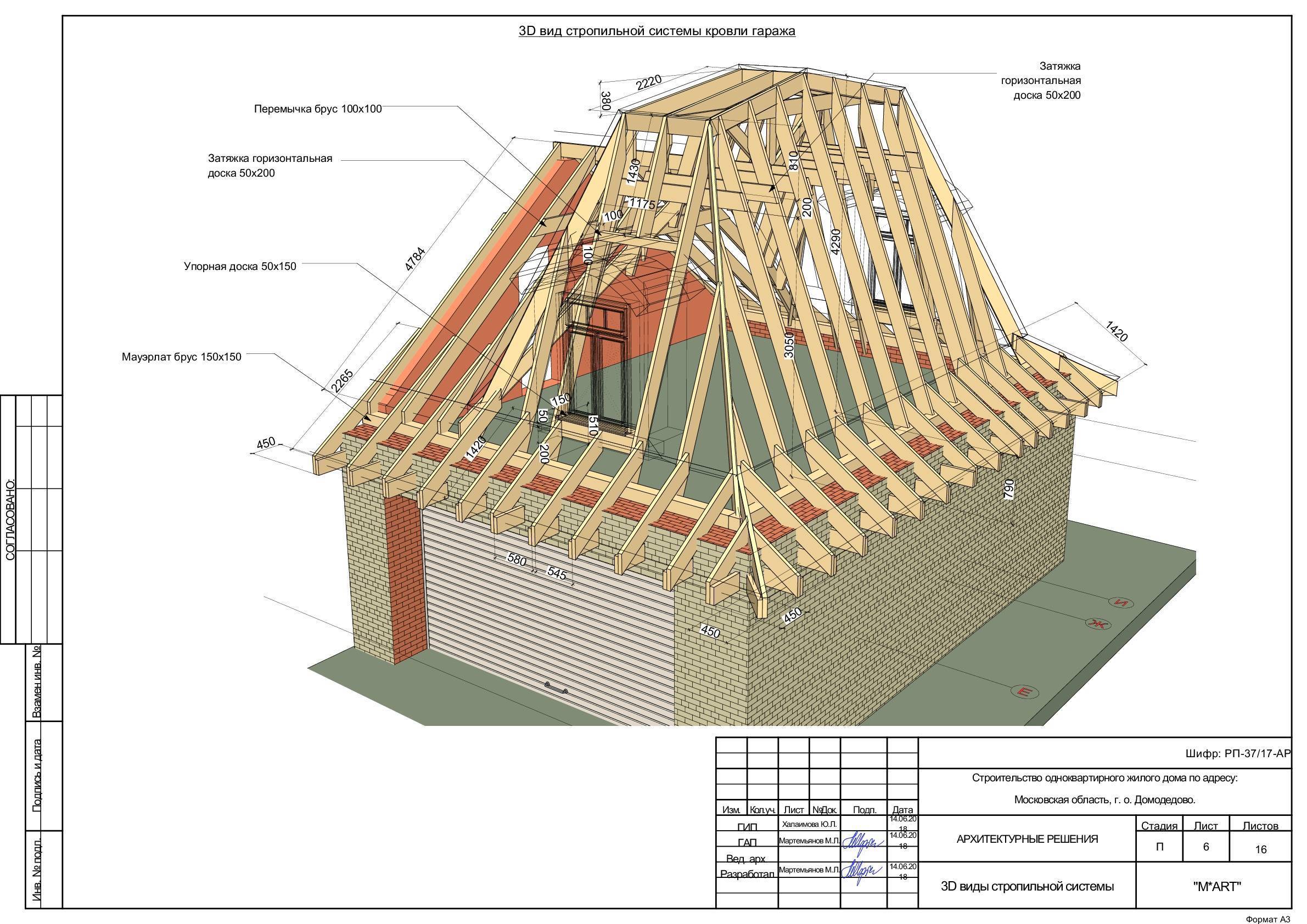 Четырехскатная крыша своими руками: расчёт крыши дома